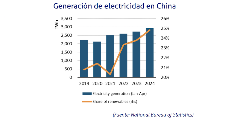 Generacion electricidad China