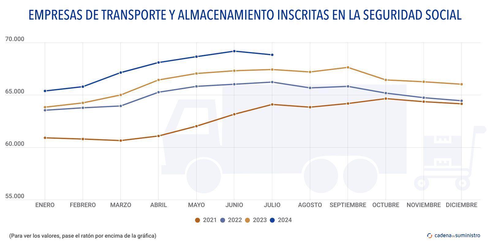 empresas de transporte y almacenamiento inscritas en la seguridad social