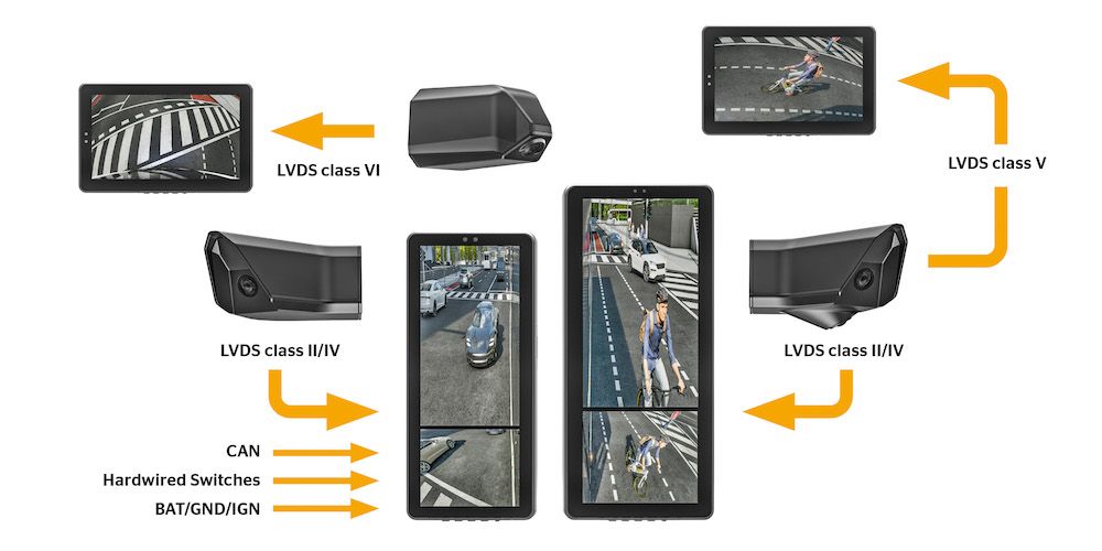 Continental ProViu Mirror System