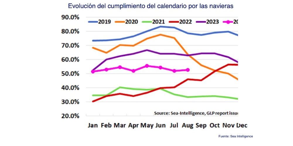 grafico fiabilidad sea intelligence agosto 2024 1