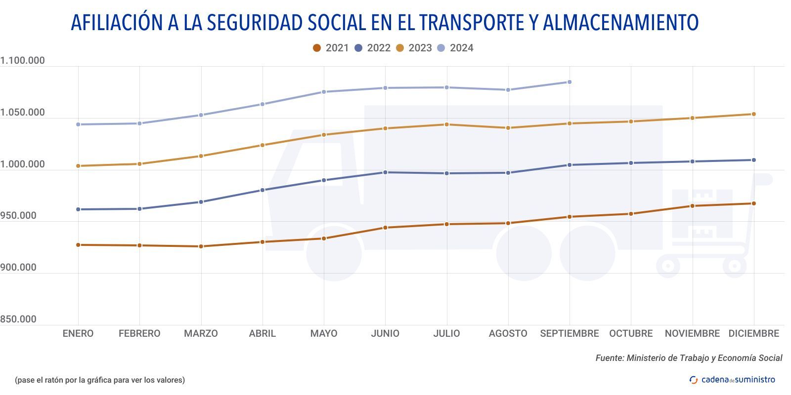 2024 afiliacion a la seguridad social en el transporte y almacenamiento