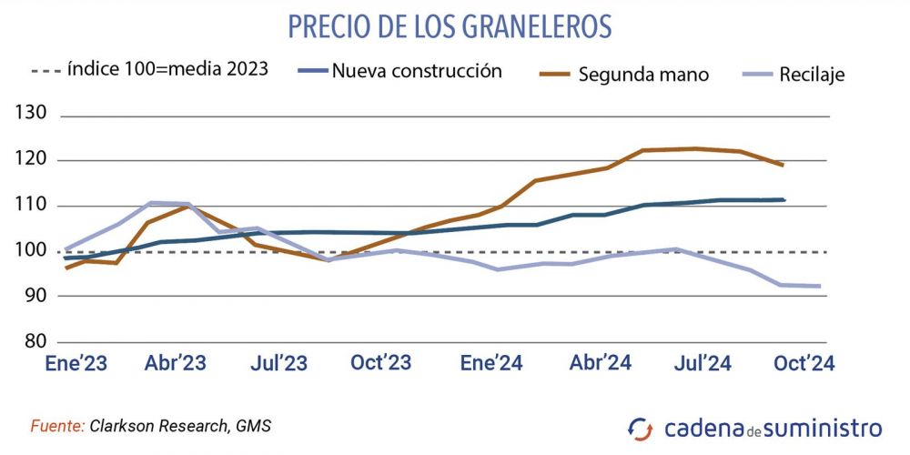 reciclaje graneleros