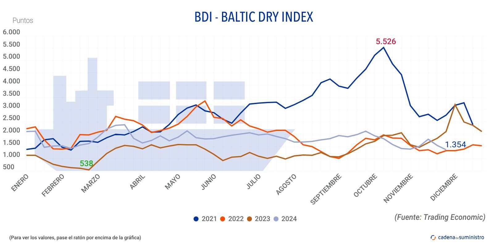 bdi baltic dry index 2024 (1)