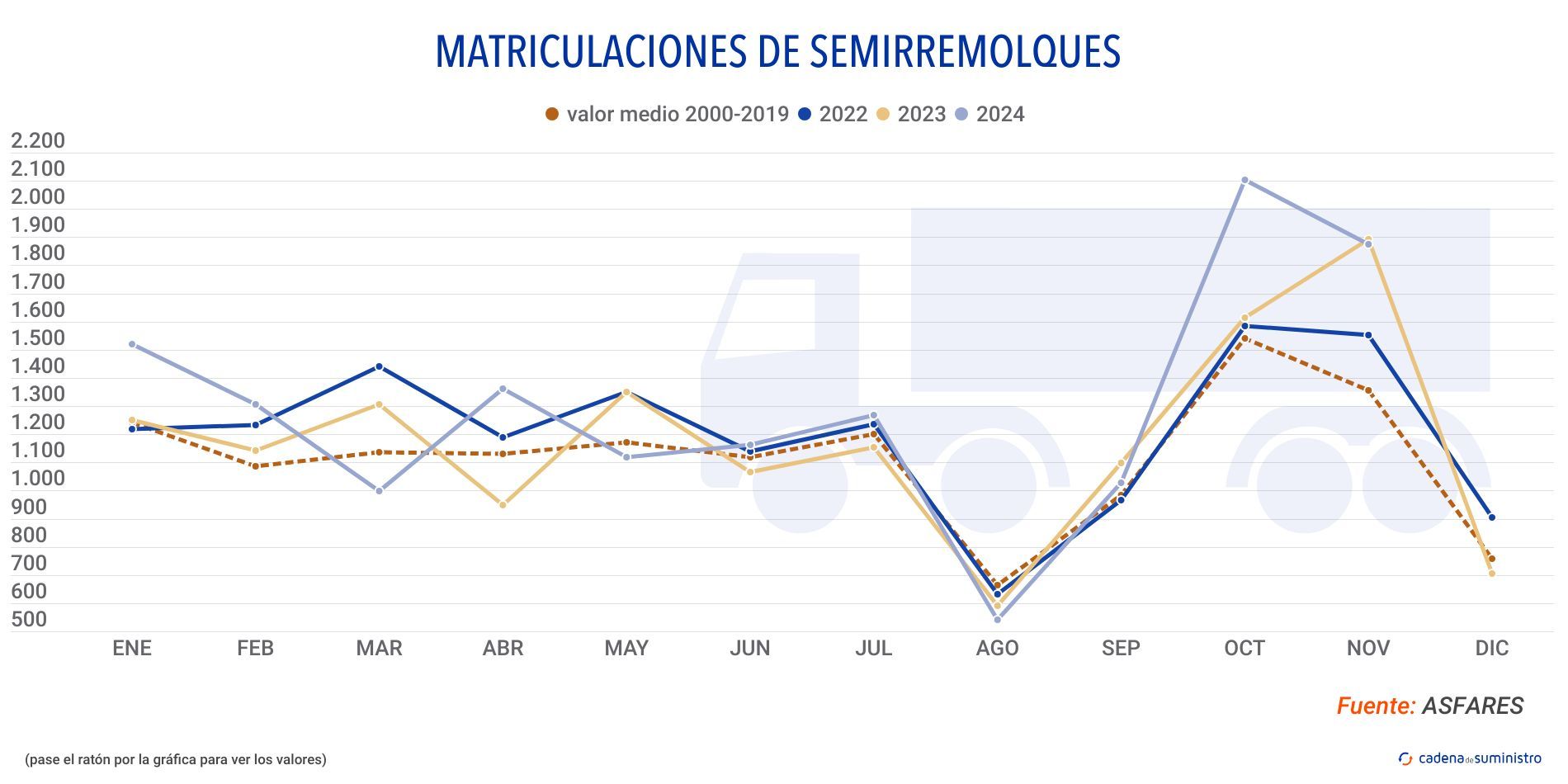 matriculaciones semirremolques