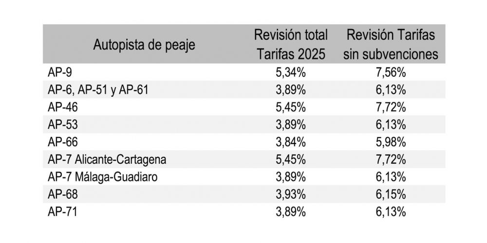 nuevas tarifas autopistas peaje 2025